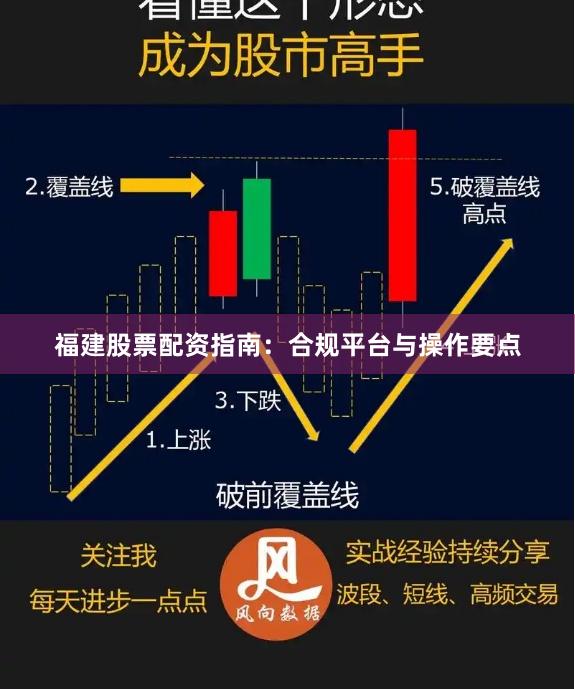 福建股票配资指南：合规平台与操作要点